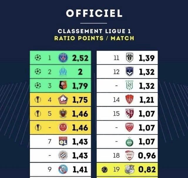 马卡：因伤阔别三个半月，伊斯科本轮西甲复出但出场时间待定（马卡：伊斯科因伤缺阵三个半月后本轮西甲复出，具体出场时间未定）